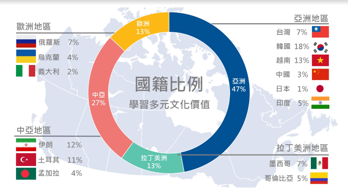 UMC多倫多私立中學